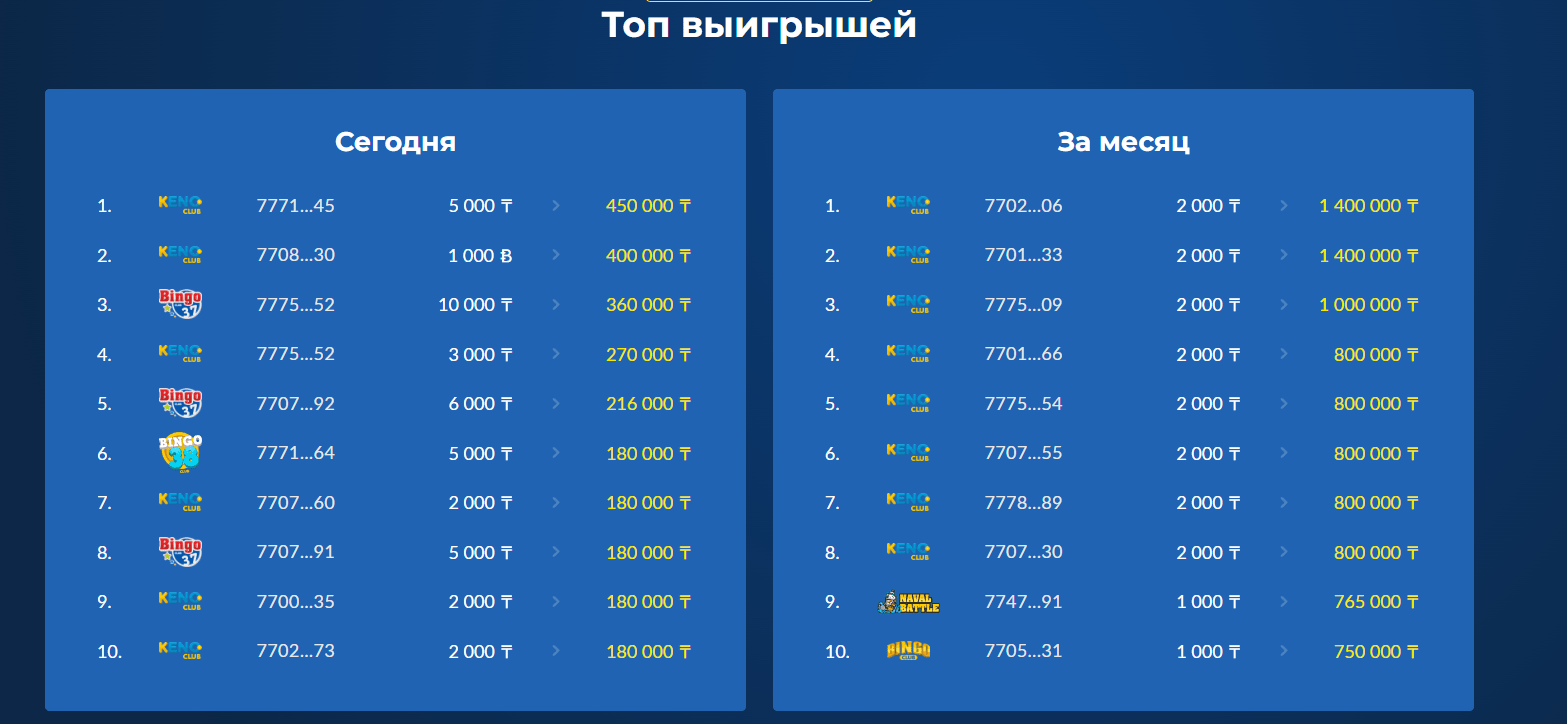 выигрыши в Лото Клуб